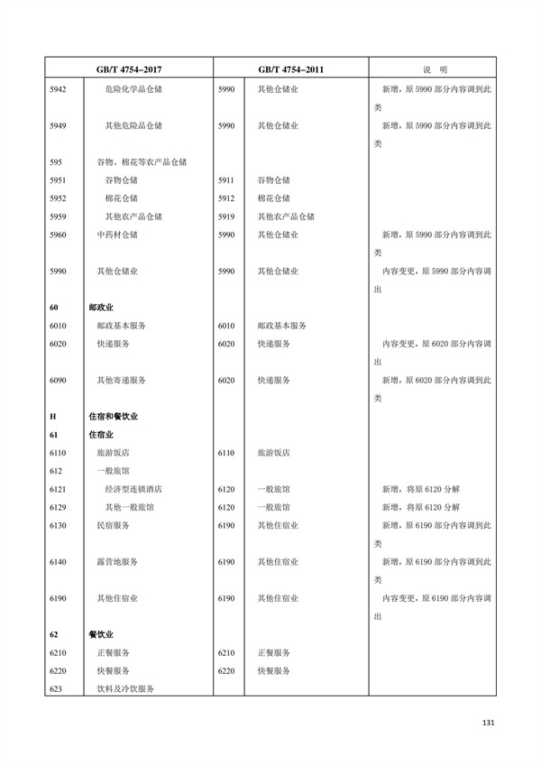 排污許可辦理（1）2017年國(guó)民經(jīng)濟(jì)行業(yè)分類（GBT 4754—2017）(圖137)