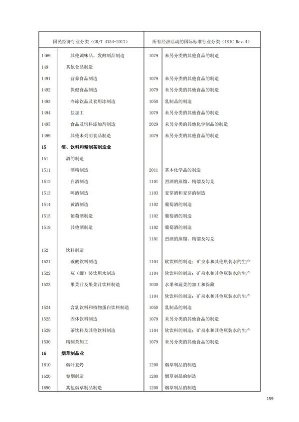 排污許可辦理（1）2017年國(guó)民經(jīng)濟(jì)行業(yè)分類（GBT 4754—2017）(圖165)