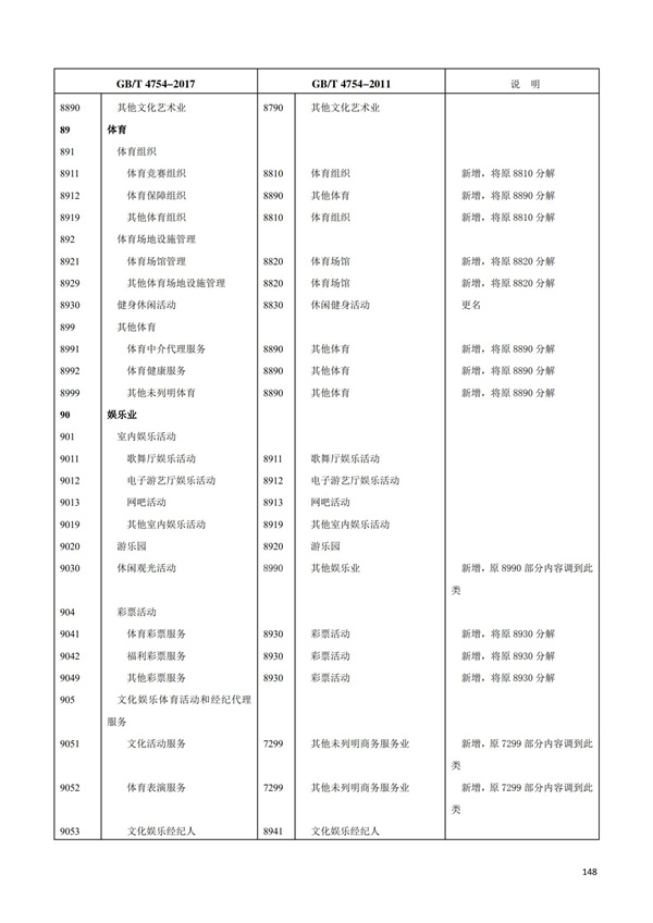排污許可辦理（1）2017年國(guó)民經(jīng)濟(jì)行業(yè)分類（GBT 4754—2017）(圖154)