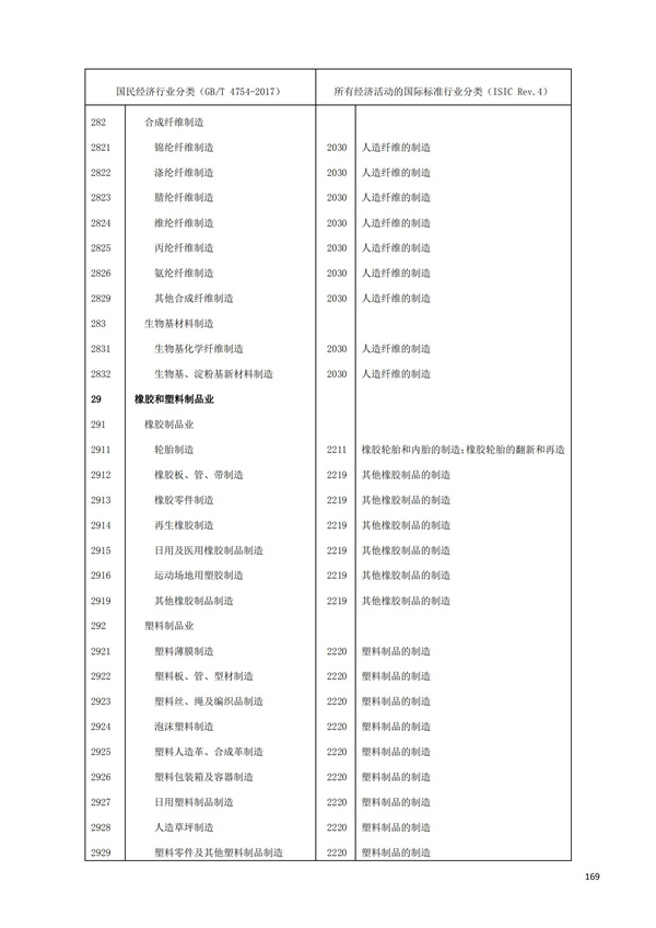 排污許可辦理（1）2017年國(guó)民經(jīng)濟(jì)行業(yè)分類（GBT 4754—2017）(圖175)