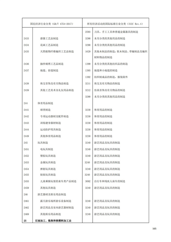 排污許可辦理（1）2017年國(guó)民經(jīng)濟(jì)行業(yè)分類（GBT 4754—2017）(圖171)