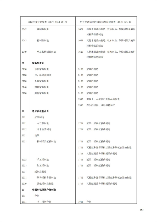 排污許可辦理（1）2017年國(guó)民經(jīng)濟(jì)行業(yè)分類（GBT 4754—2017）(圖169)