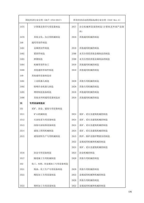 排污許可辦理（1）2017年國(guó)民經(jīng)濟(jì)行業(yè)分類（GBT 4754—2017）(圖182)