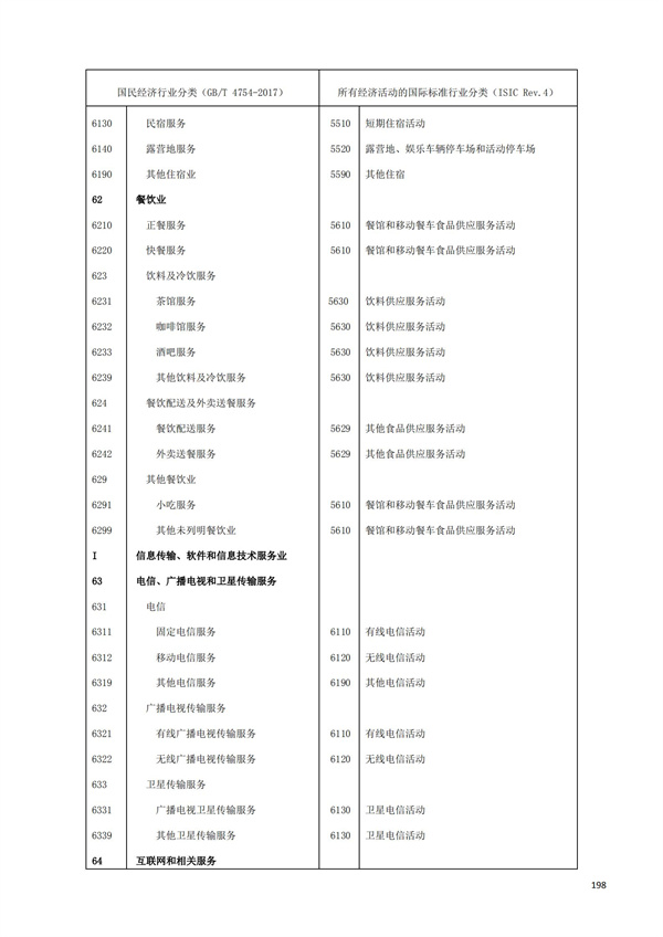 排污許可辦理（1）2017年國(guó)民經(jīng)濟(jì)行業(yè)分類（GBT 4754—2017）(圖204)