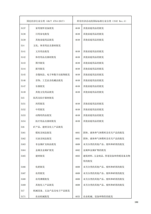 排污許可辦理（1）2017年國(guó)民經(jīng)濟(jì)行業(yè)分類（GBT 4754—2017）(圖196)