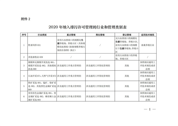 排污許可辦理（4）2020 年納入排污許可管理的行業(yè)和管理類(lèi)別表(圖1)