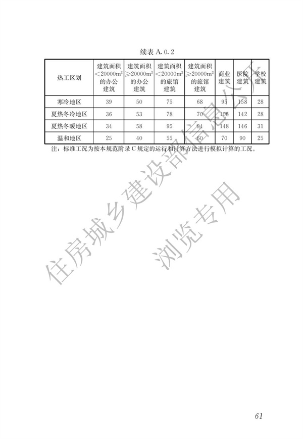 《建筑節(jié)能與可再生能源利用通用規(guī)范》(圖65)