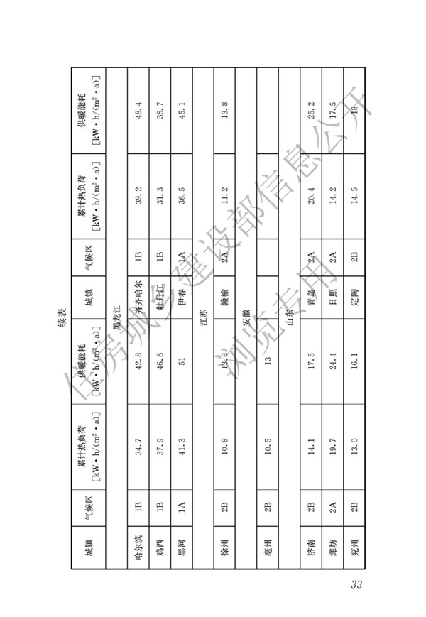 JGJ 26-2018 嚴(yán)寒和寒冷地區(qū)居住建筑節(jié)能設(shè)計(jì)標(biāo)準(zhǔn)(圖40)