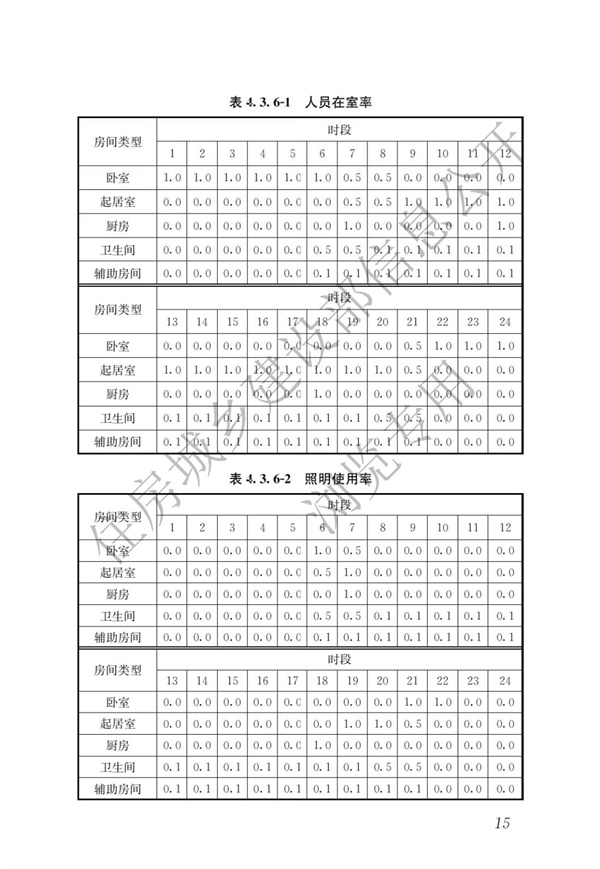 JGJ 26-2018 嚴(yán)寒和寒冷地區(qū)居住建筑節(jié)能設(shè)計(jì)標(biāo)準(zhǔn)(圖22)
