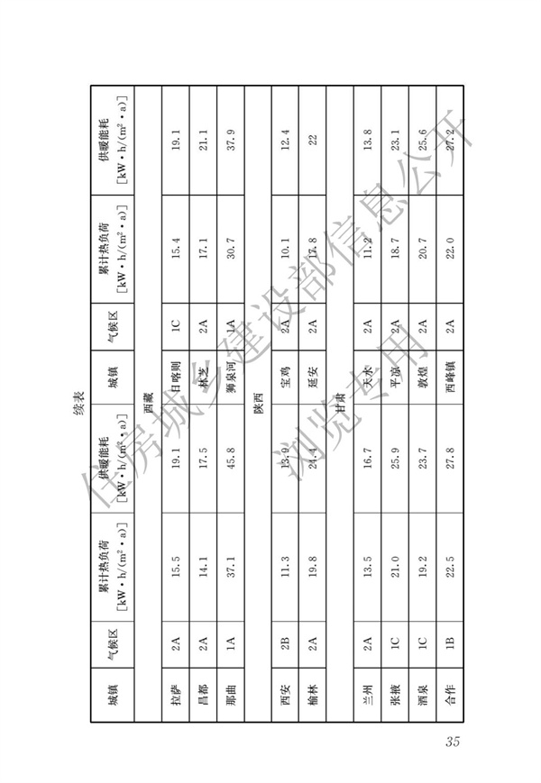 JGJ 26-2018 嚴(yán)寒和寒冷地區(qū)居住建筑節(jié)能設(shè)計(jì)標(biāo)準(zhǔn)(圖42)