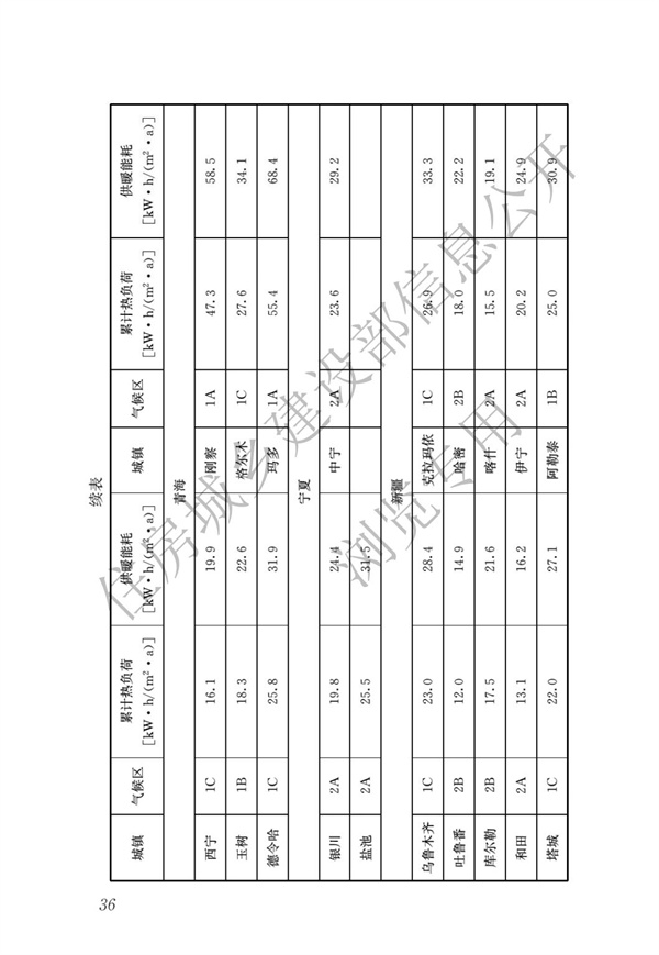 JGJ 26-2018 嚴(yán)寒和寒冷地區(qū)居住建筑節(jié)能設(shè)計(jì)標(biāo)準(zhǔn)(圖43)