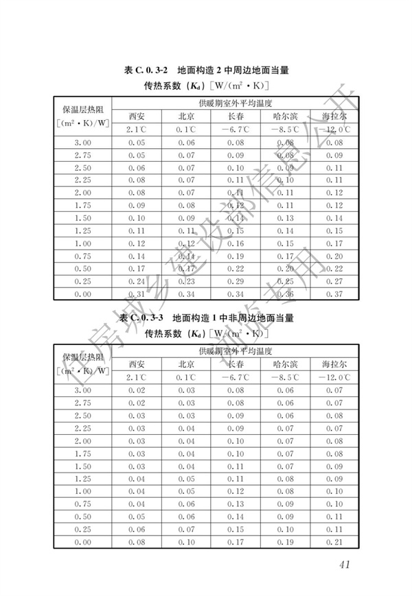 JGJ 26-2018 嚴(yán)寒和寒冷地區(qū)居住建筑節(jié)能設(shè)計(jì)標(biāo)準(zhǔn)(圖48)