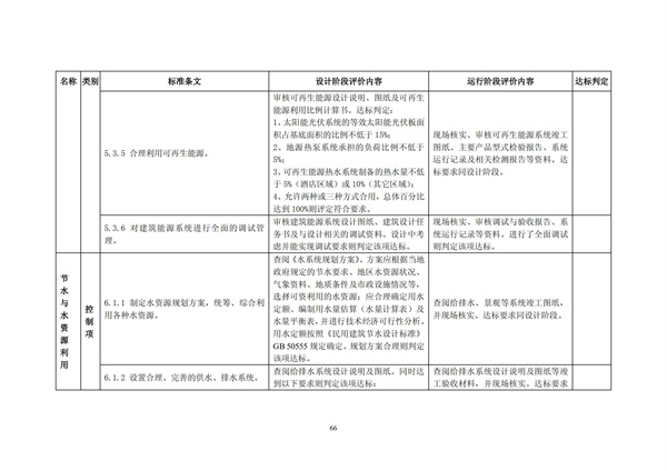 綠色超高層建筑評價技術(shù)細(xì)則(圖69)
