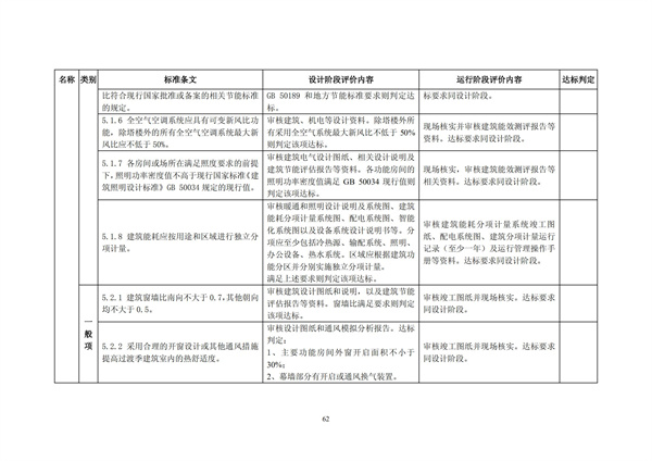 綠色超高層建筑評價技術(shù)細(xì)則(圖65)