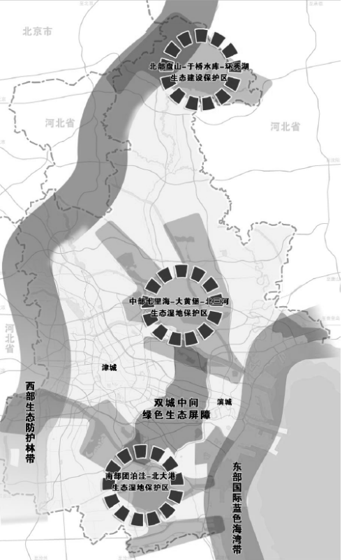 天津市國民經(jīng)濟(jì)和社會發(fā)展第十四個(gè)五年規(guī)劃和二〇三五年遠(yuǎn)景目標(biāo)綱要(圖2)